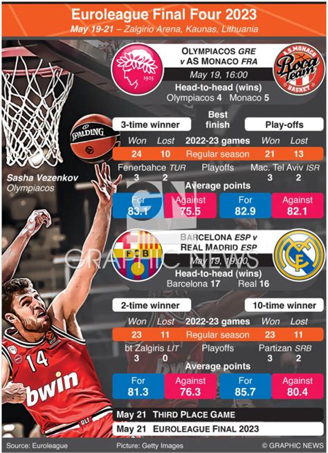 euroleague stats 2023