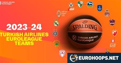 euroleague teams 2023/24