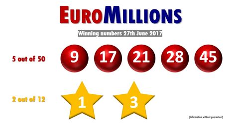 euromillions gewinnzahlen heute