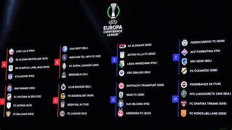 europa conference league gruppen