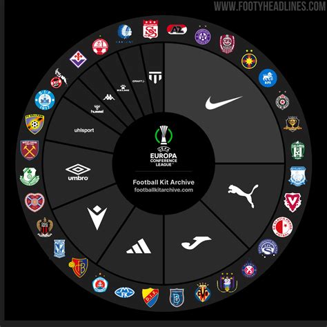 europa conference league teams 22/23