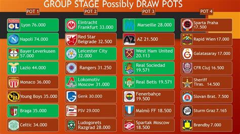 europa league 2021 2022 risultati