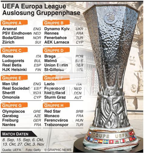 europa league 23/24 auslosung