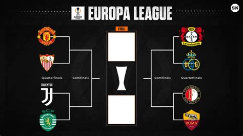 europa league quarter final dates