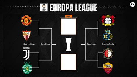 europa league quarter final draw 2023