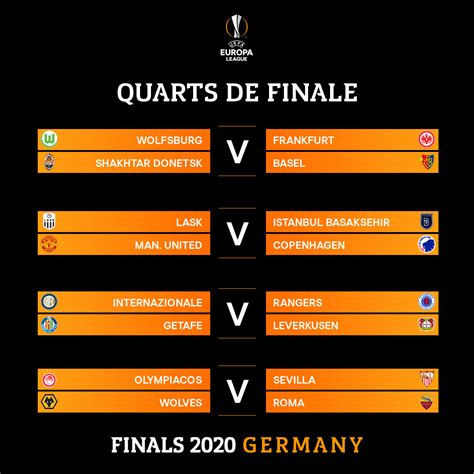 europa league quarter final fixture dates