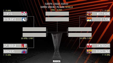 europa league semi final draw
