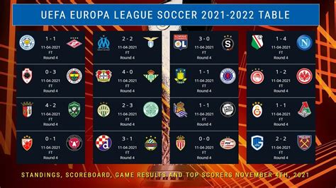 europa league standings