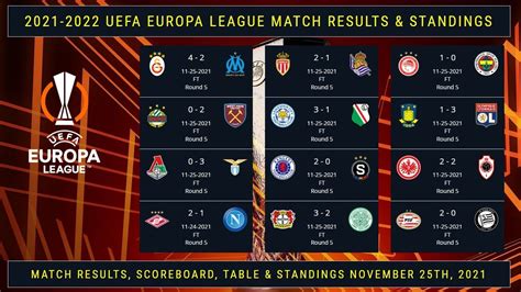europa league tables standings