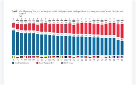 europaparlamentets eurobarometer
