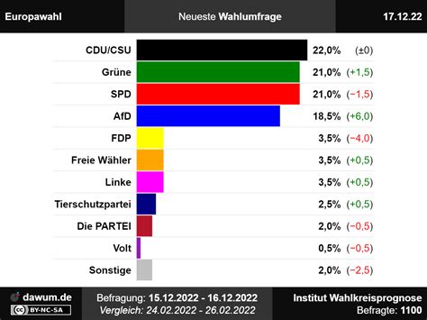 europawahlen 2024 in deutschland