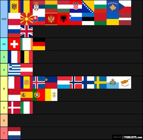 europe country tier list