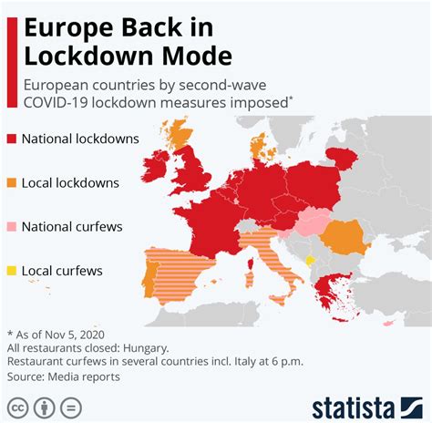 europe in lockdown now