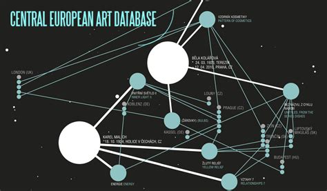 European Art Database