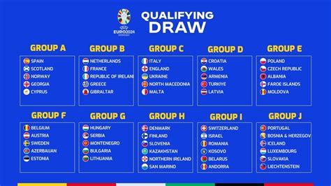 european championships 2024 tables