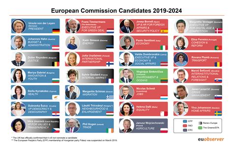 european commission elections 2024