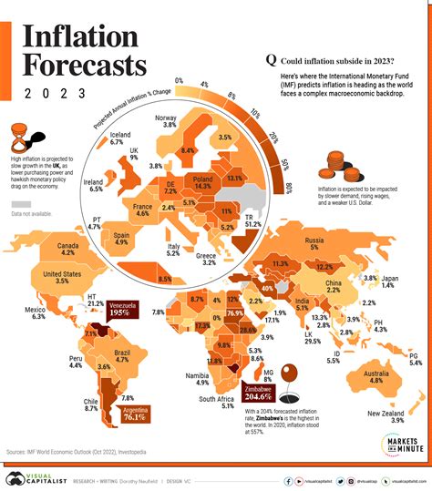 european countries inflation rates 2023