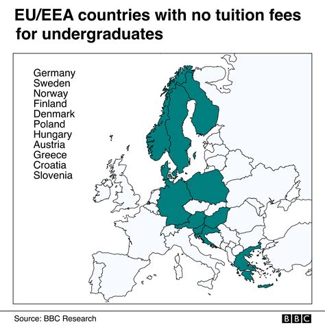 european countries without tuition fees