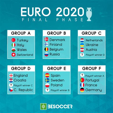 european cup 2020 groups