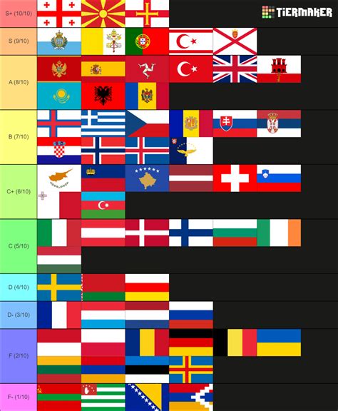 european flag tier list
