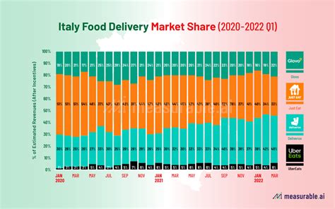 european food delivery market