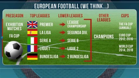 european football league results