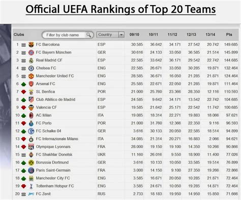 european football rankings 2023