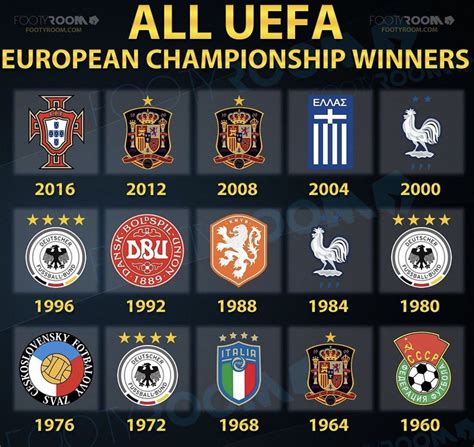 european football winners list