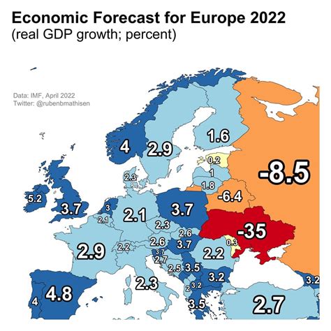 european gdp growth 2022