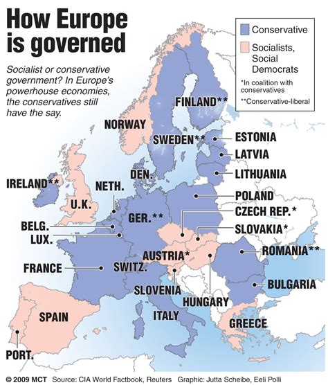 european governments