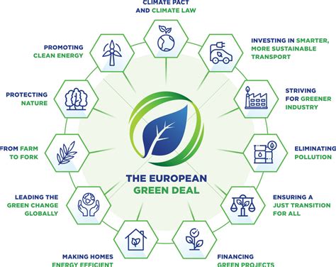 european green deal ueil