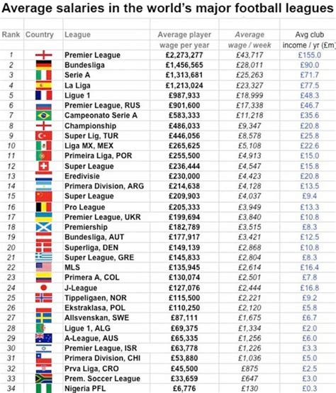 european league of football salaries