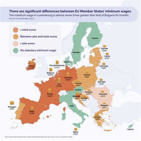 european minimum wages 2023