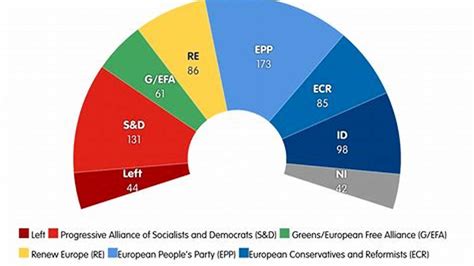 european parliament budget 2024