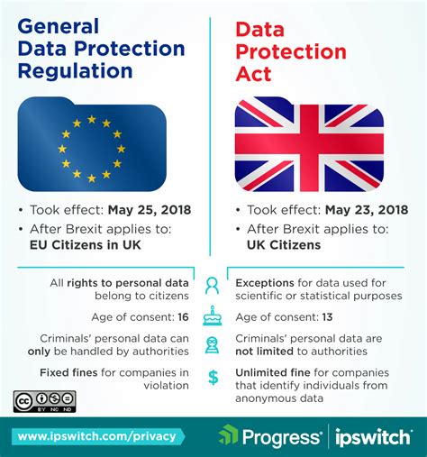 european privacy laws gdpr