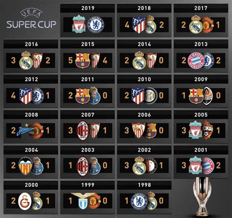 european super cup winners list