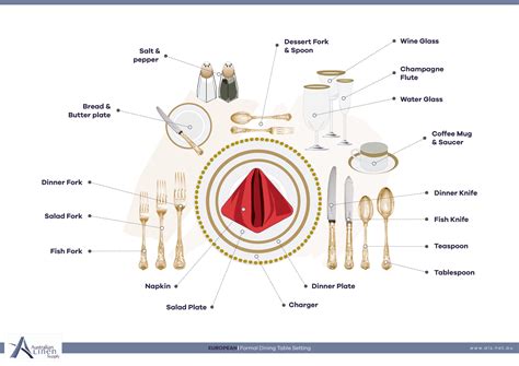 European Table Setting