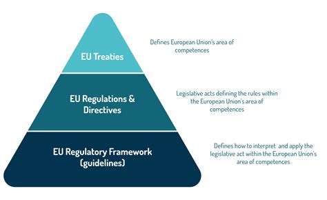 european union pfas regulations