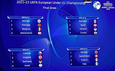 europei under 21 calendario squadre