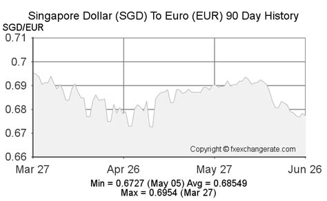 Converter Euro Singapore Dollars Xm Forex Deposit Method