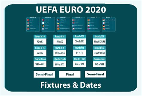 euros 2021 dates time