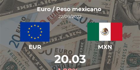 euros a pesos mexicanos 2015