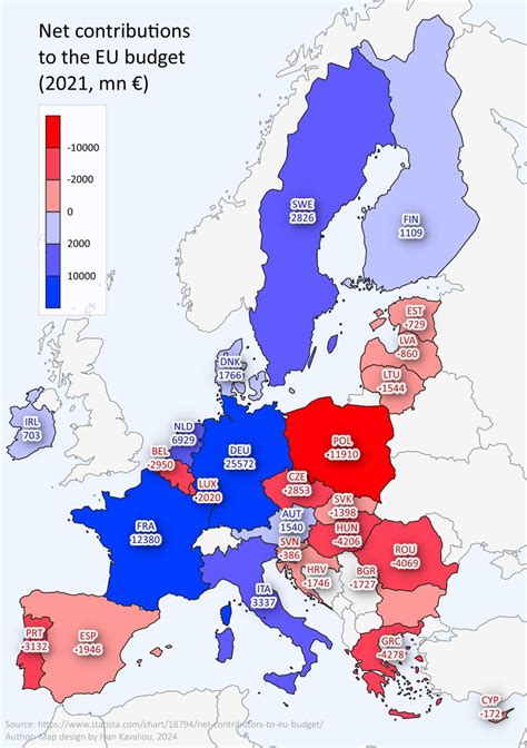 euros comparison
