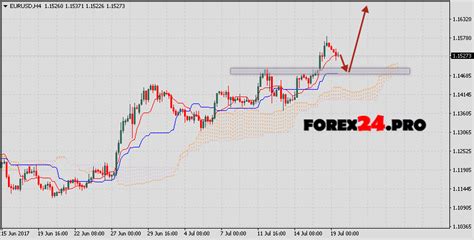 euros to dollars 2017