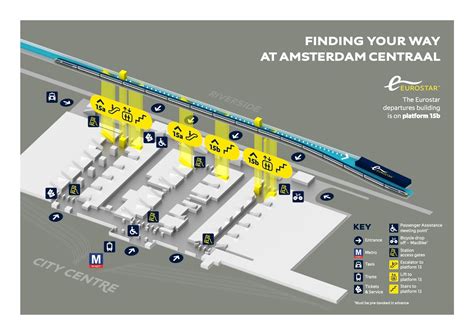 eurostar train station amsterdam