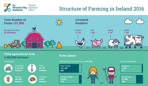 eurostat farm structure survey 2016