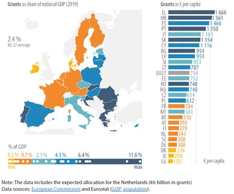 eurostat gdp 2018 - 2022