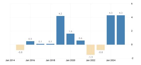 eurostat hicp croatia