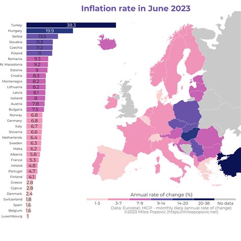 eurostat inflation 2023