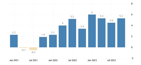 eurostat labour cost index